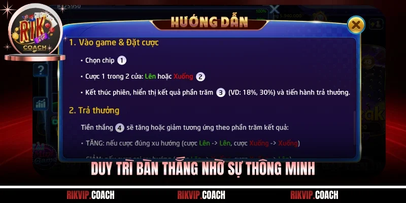 Duy trì bàn thắng nhờ sự thông minh