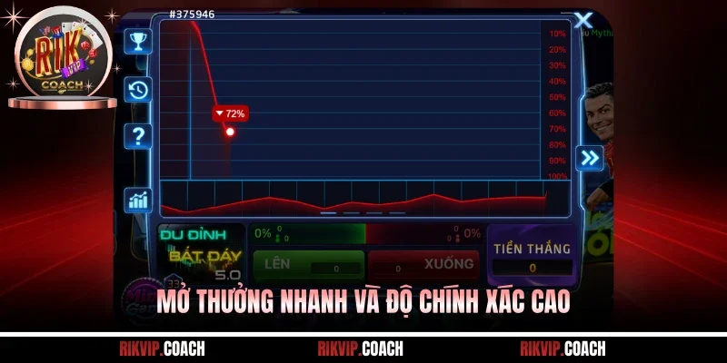  Mở thưởng nhanh và độ chính xác cao